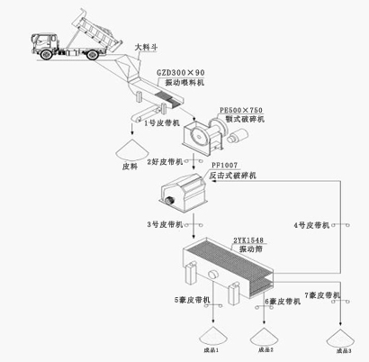 鎳礦生產(chǎn)線流程圖